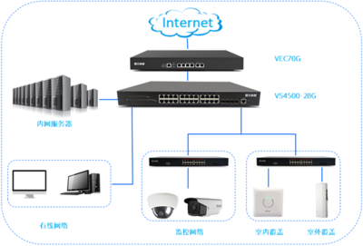 高密Wi-Fi體驗新標(biāo)桿 飛魚星無線助南昌貳麻酒館構(gòu)建暢快網(wǎng)絡(luò)