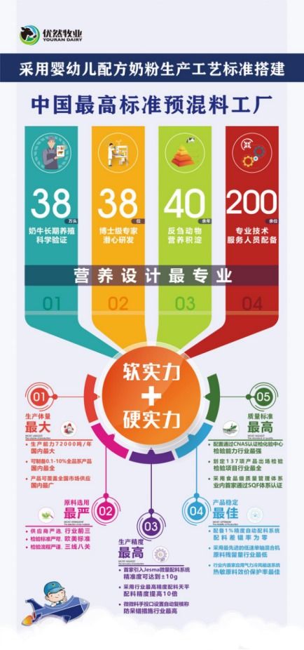 優(yōu)然牧業(yè)產(chǎn)業(yè)新布局 中國高標準預(yù)混料工廠正式投產(chǎn)驅(qū)動技術(shù)升級